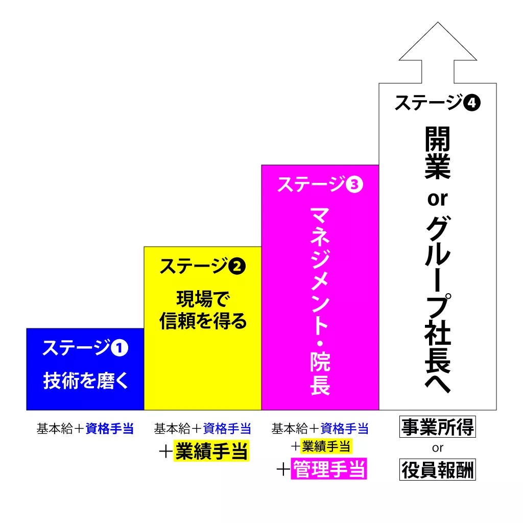 東京都港区,六本木,求人,スタッフ募集,整骨院